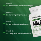 Amla Superfruit Capsules