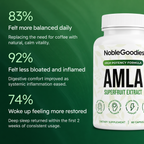 Amla Superfruit Capsules