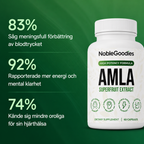 Amla Superfruit