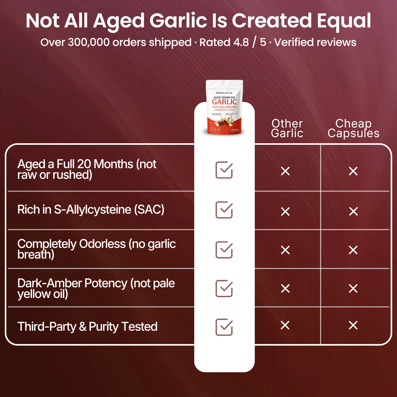 Aged Odorless Garlic — 20-Month Aged Extract