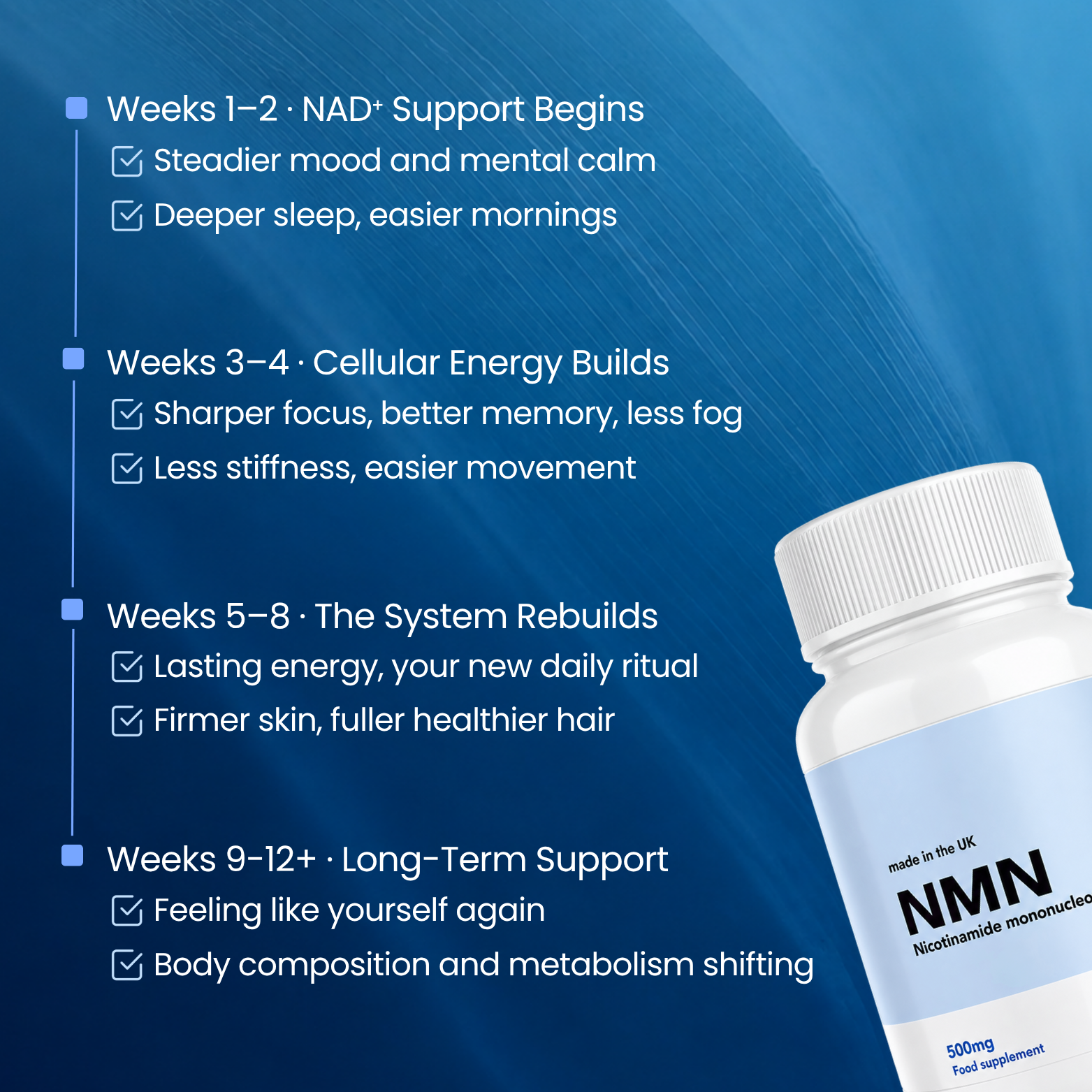 Pure NMN | 500mg Capsules