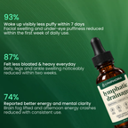 Lymphoria® Lymphatic Drainage Drops