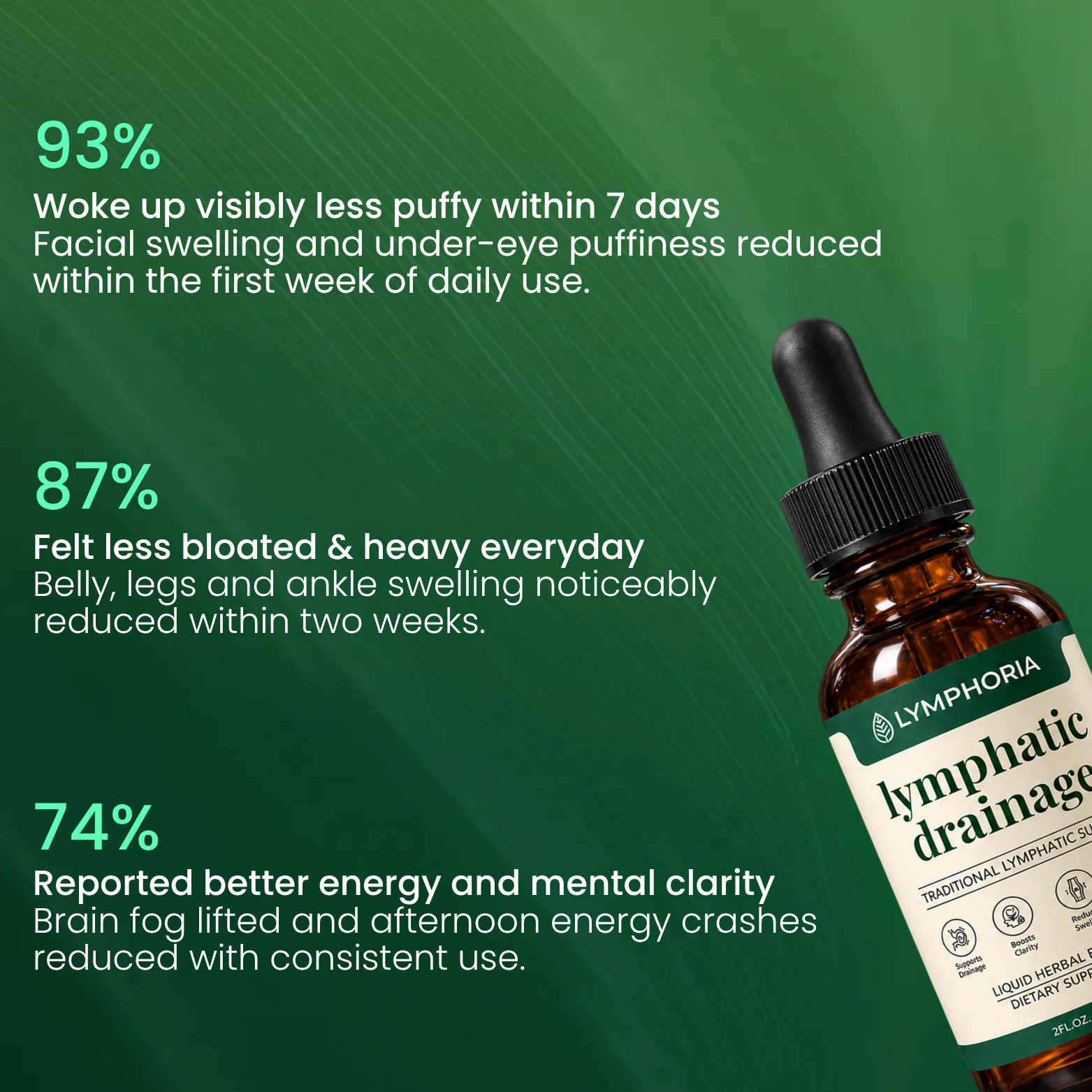 Lymphoria® Lymphatic Drainage Drops