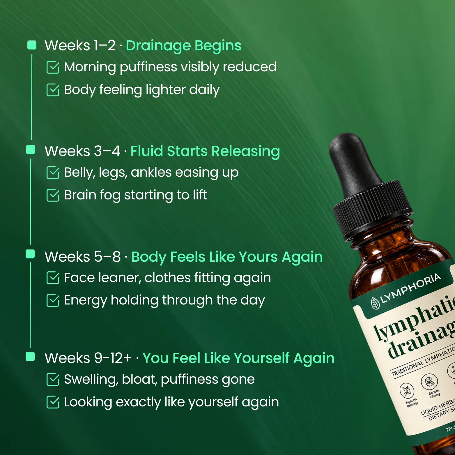 Lymphoria® Lymphatic Drainage Drops