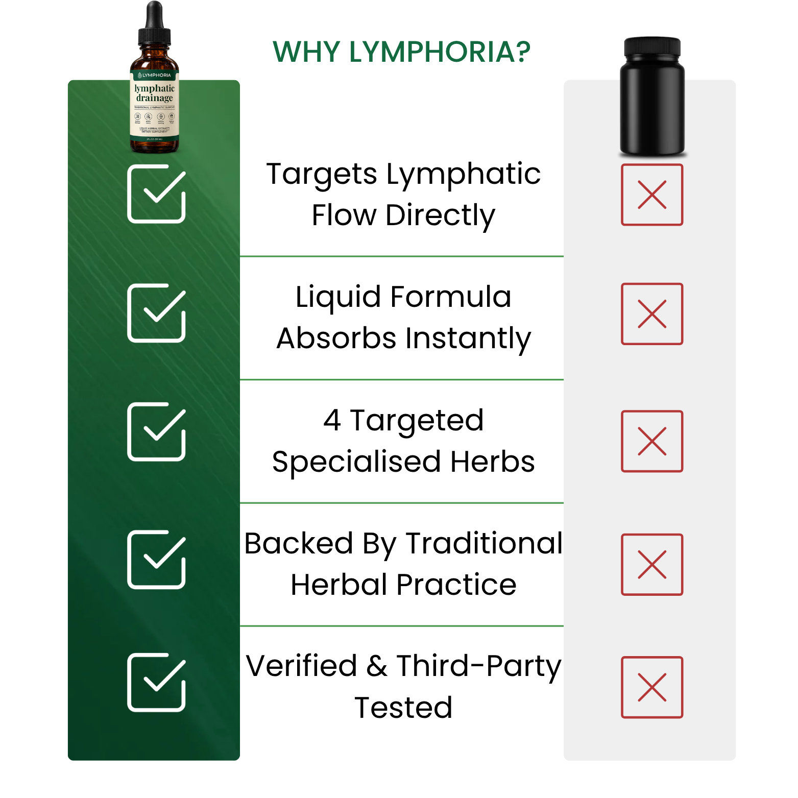 Lymphoria® Lymphatic Drainage Drops