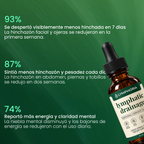 Lymphoria® Gotas de Drenaje Linfático