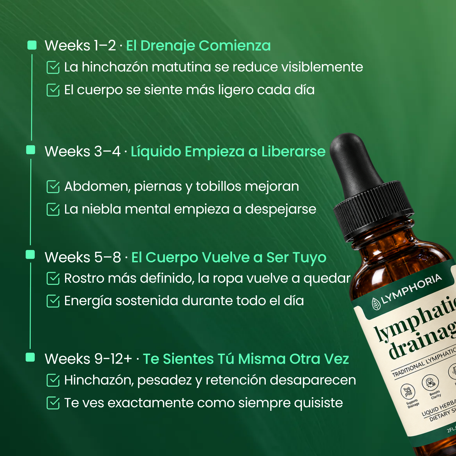 Lymphoria® Gotas de Drenaje Linfático