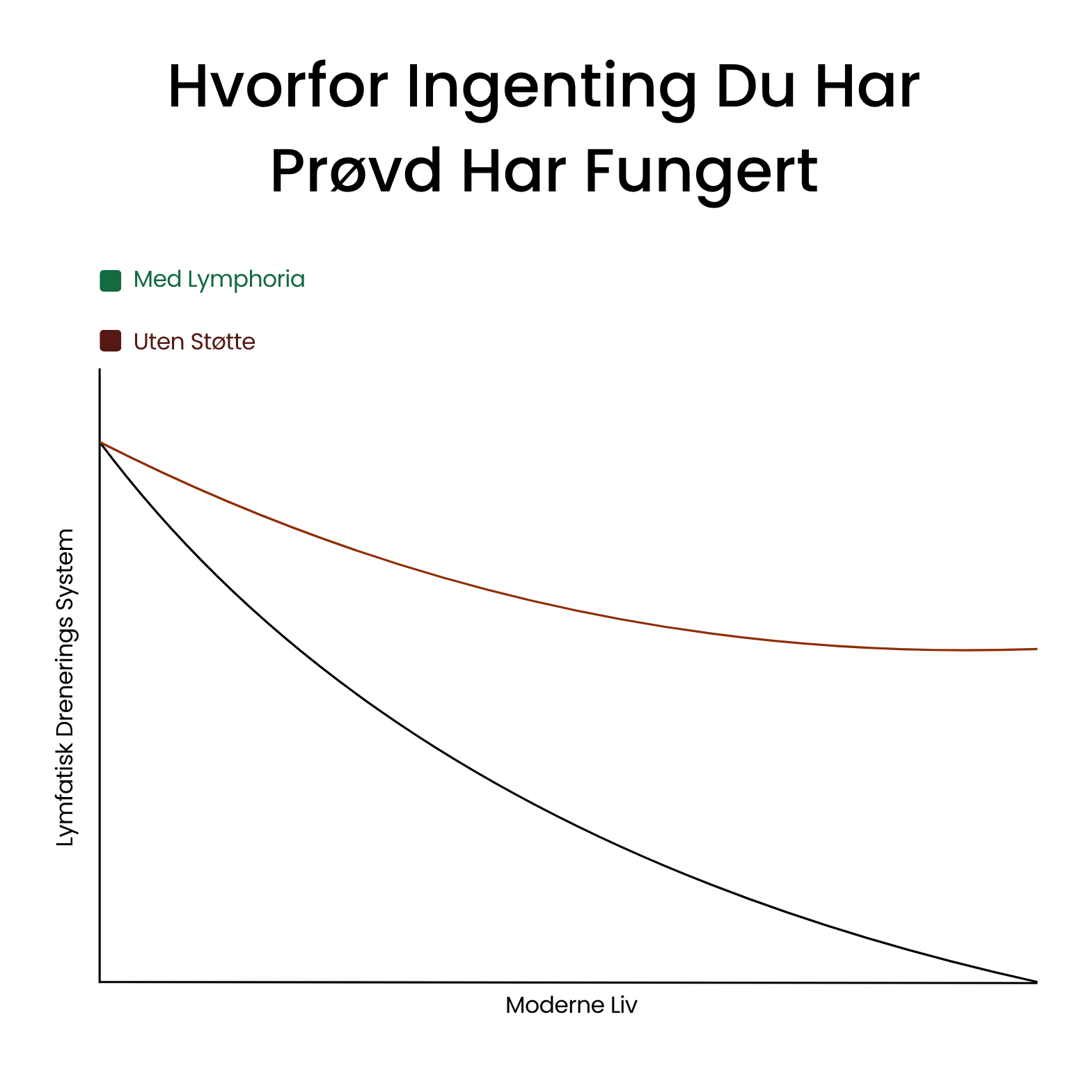 Lymphoria® Lymfatiske Drenerings Dråper