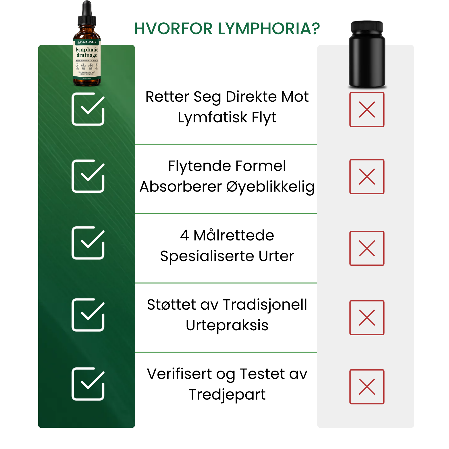 Lymphoria® Lymfatiske Drenerings Dråper
