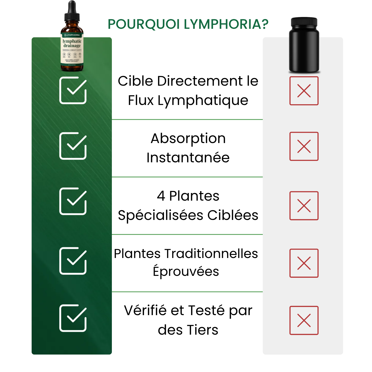 Lymphoria® Drainage Lymphatique