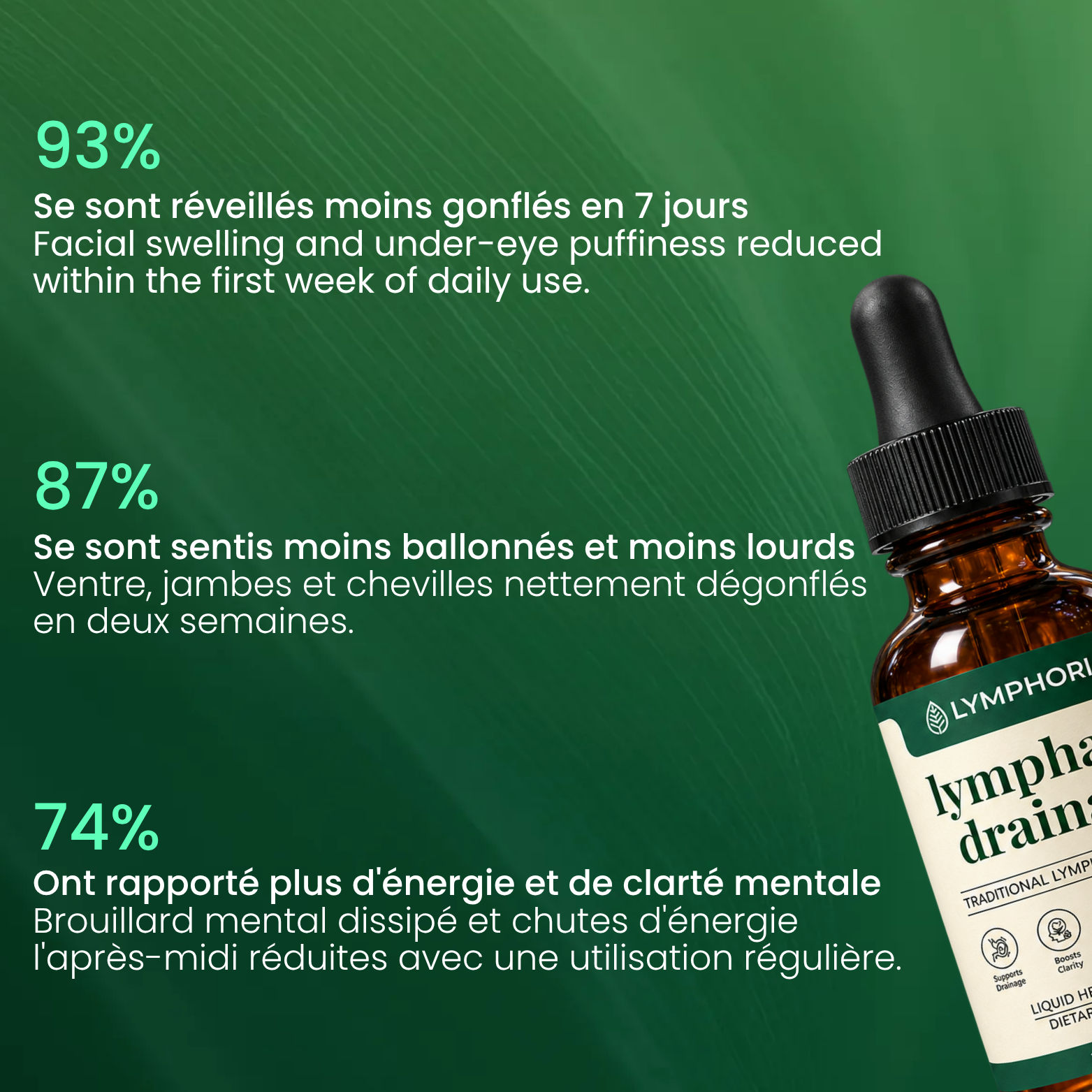 Lymphoria® Drainage Lymphatique