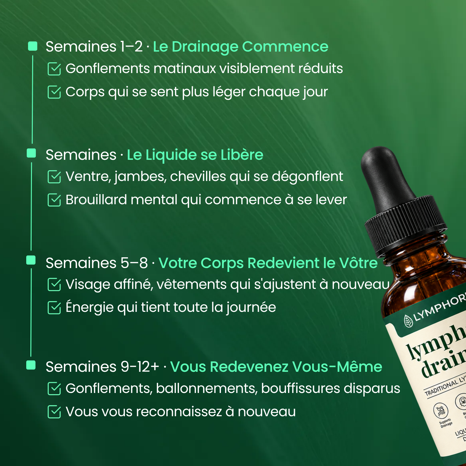 Lymphoria® Drainage Lymphatique