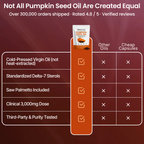 Pumpkin Seed Oil Softgels