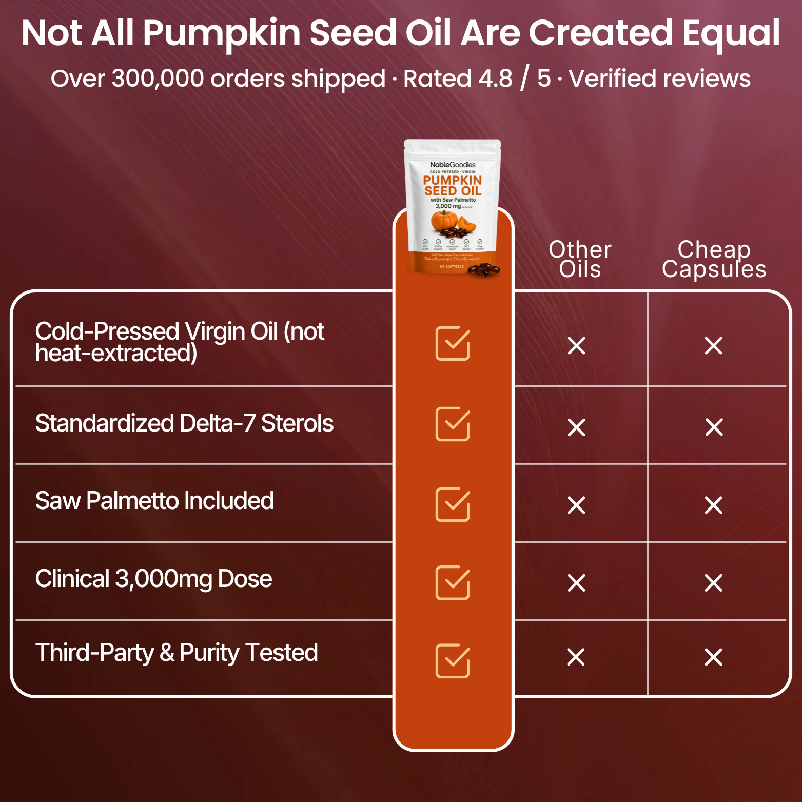 Pumpkin Seed Oil Softgels