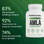 Amla Superfruit