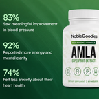 Amla Superfruit Capsules