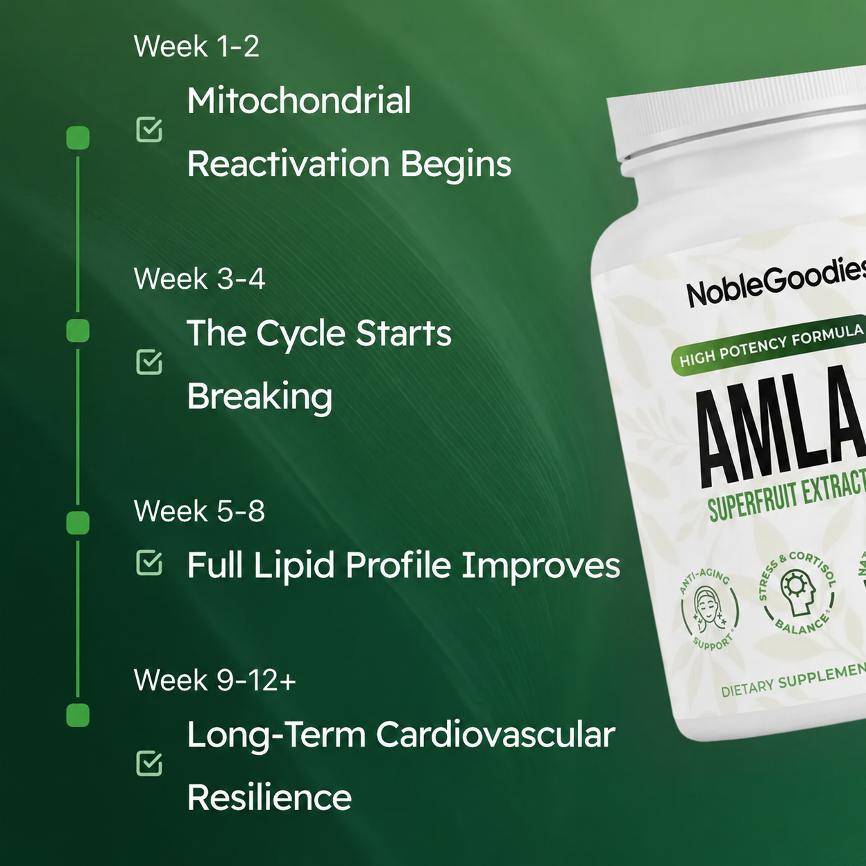 Amla Superfruit Capsules